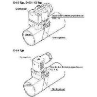 Standard and ISO cylinders