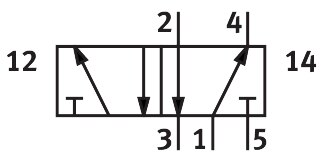 Magnetventil VSNC-FT-B52-N14-P2 - Festo 8114699