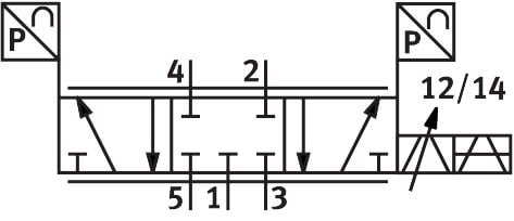 Proportional-Wegeventil VPWP-10-L-5-Q-10-E-G-EX1 - Festo 1552544