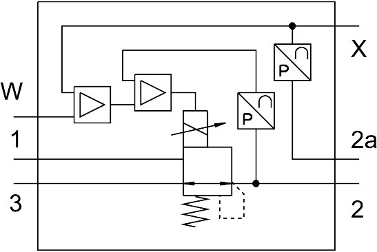 Proportional-Druckregelventil VPPL-3Q-3-0L40H-A4-A-S1-3 - Festo 1691730