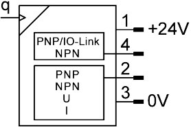 Durchflusssensor SFAH-50B-G18FS-PNLK-PNVBA-M8 - Festo 609157