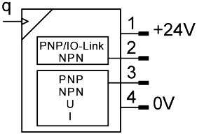 Durchflusssensor SFAH-0.1U-Q6S-PNLK-PNVBA-M8 - Festo 610486