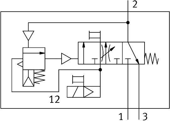 Druckaufbau- und Entlüftungsventil MS6-SV-1/2-C-10V24E-S - Festo 609307