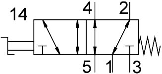 Wahlschalterventil VHEF-E-M52-M-N18 - Festo 8080974