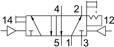 Pneumatikventil JH-5/2-D-2-C - Festo 43258