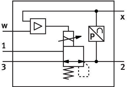 Proportional-Druckregelventil VPPL-3L-3-G14-0L40H-V1-A-S1-7 - Festo 1635977