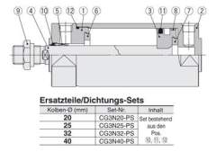 SMC CG3N32-PS. Service-Set