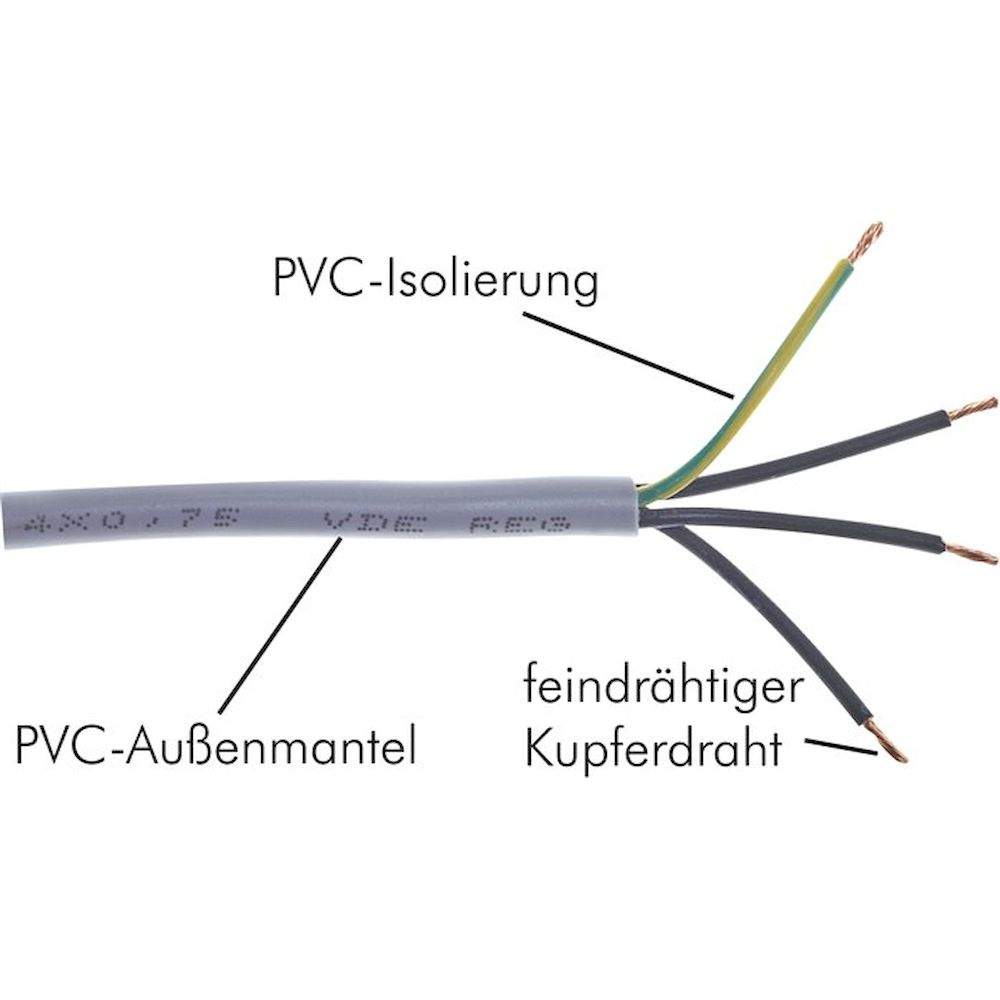 FLEX 4X2,5. flexible PVC-Steuerleitung 4x2,50mm² (YSLY-JZ)