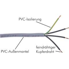 FLEX 5X2,5. flexible PVC-Steuerleitung 5x2,50mm² (YSLY-JZ)