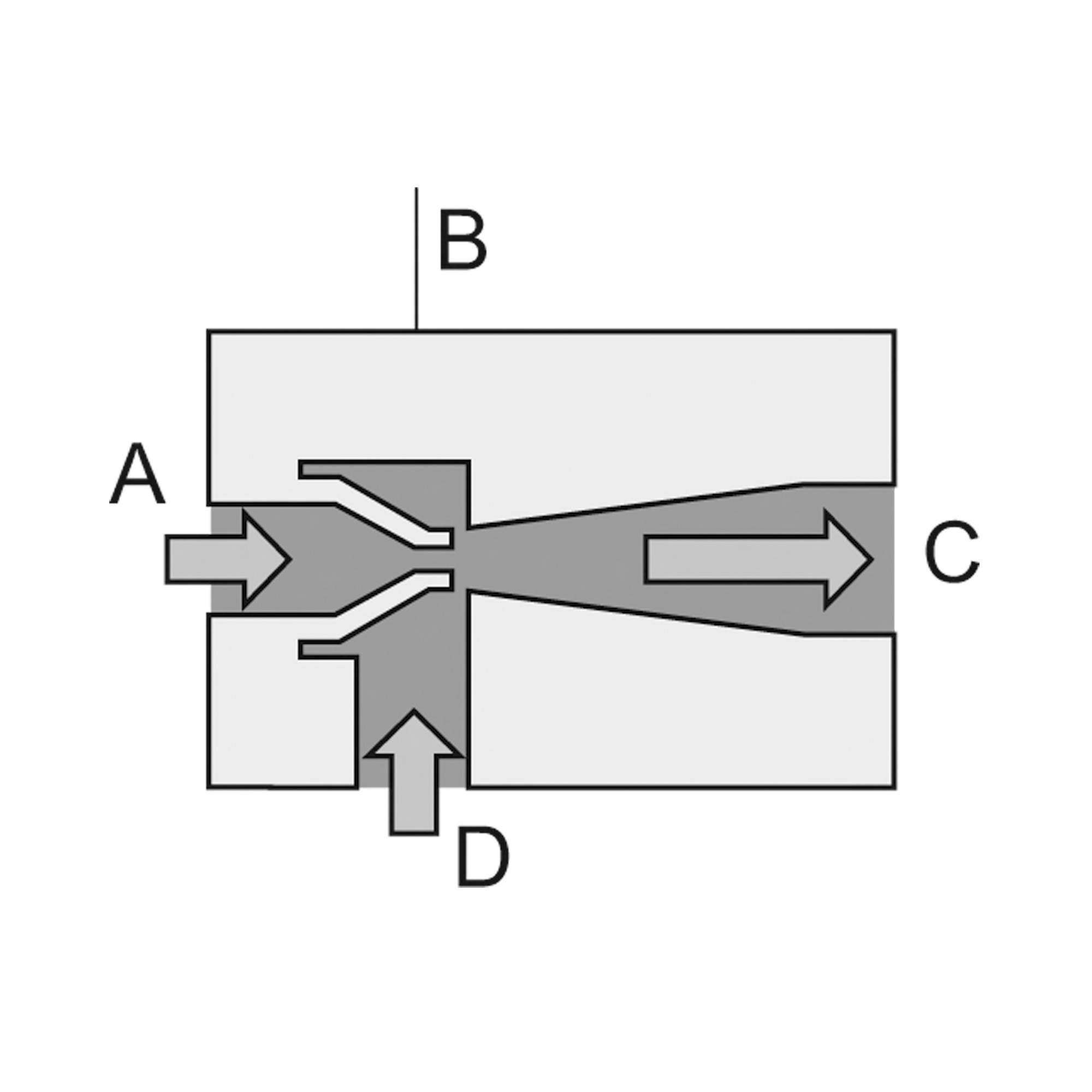 Kompaktejektor »CP« Luftsparregelung, Düsengröße 2,0 mm, NO - Riegler 108406