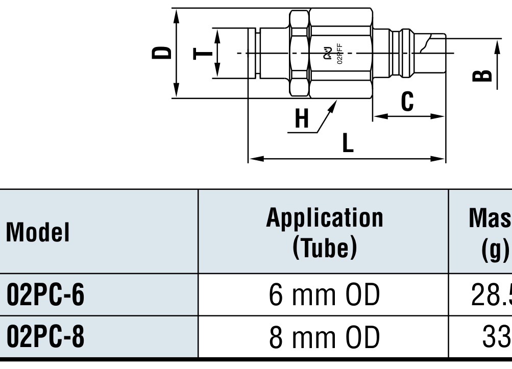 Super Cupla 02PC-6 Maßblatt
