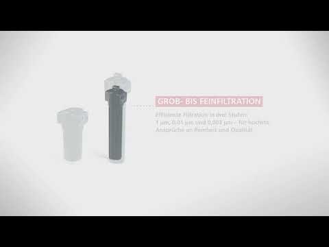 Spezialfilter: Vorfilter, Mikrofilter, Aktivkohlefilter