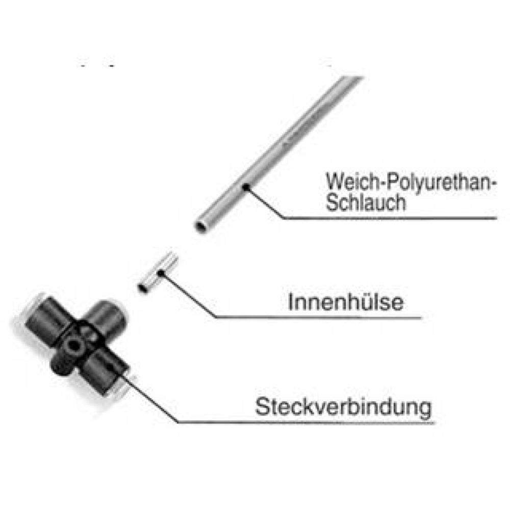 SMC TJ-0805. Innenhülse