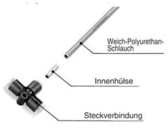 SMC TJ-0805. Innenhülse