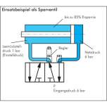 RSV-14/L6. Air saving valve R 1/4"-6mm