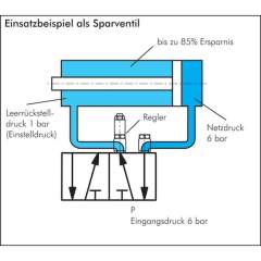 RSV 14/L4. Luft-Sparventil R 1/4"-4mm